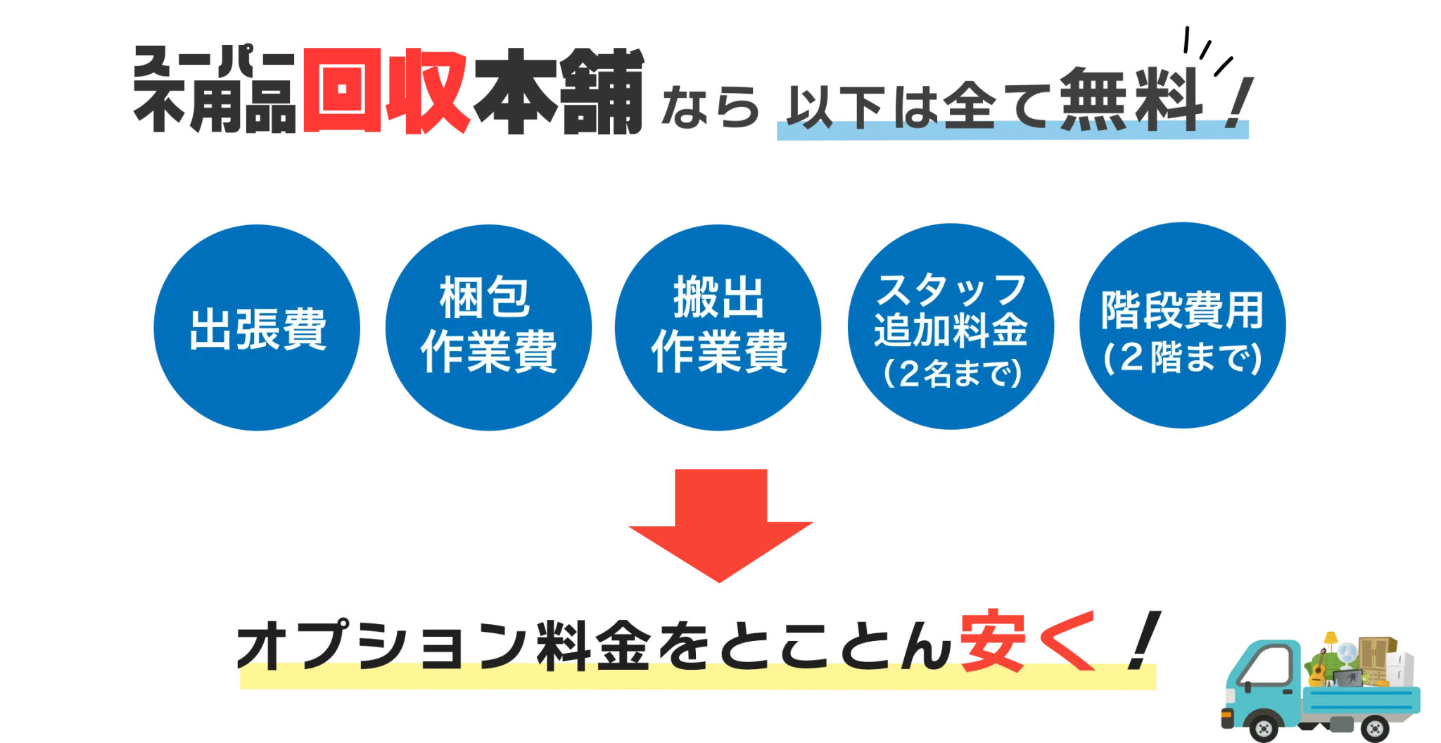 スーパー不用品回本舗なら以下は全て無料